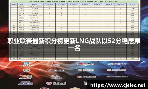 职业联赛最新积分榜更新LNG战队以52分稳居第一名